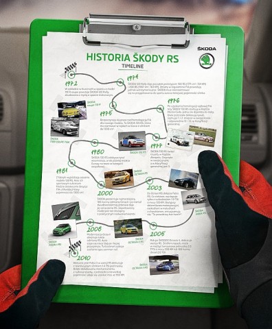 Historia Škody RS - infografika
