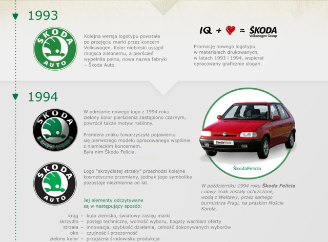  Škoda logo