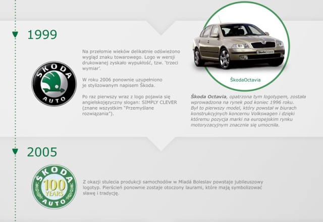  Škoda logo