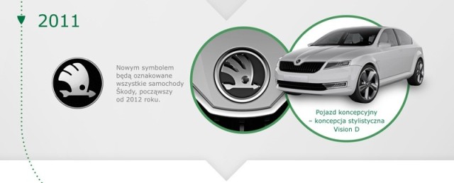  Škoda logo