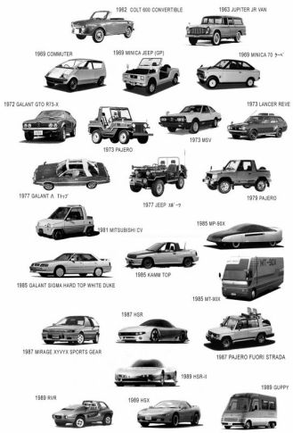 Pojazdy koncepcyjne Mitsubishi Motors 1962-1989