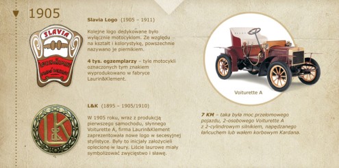 Jak zmieniał się logotyp marki Škoda
