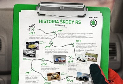 Historia Škody RS