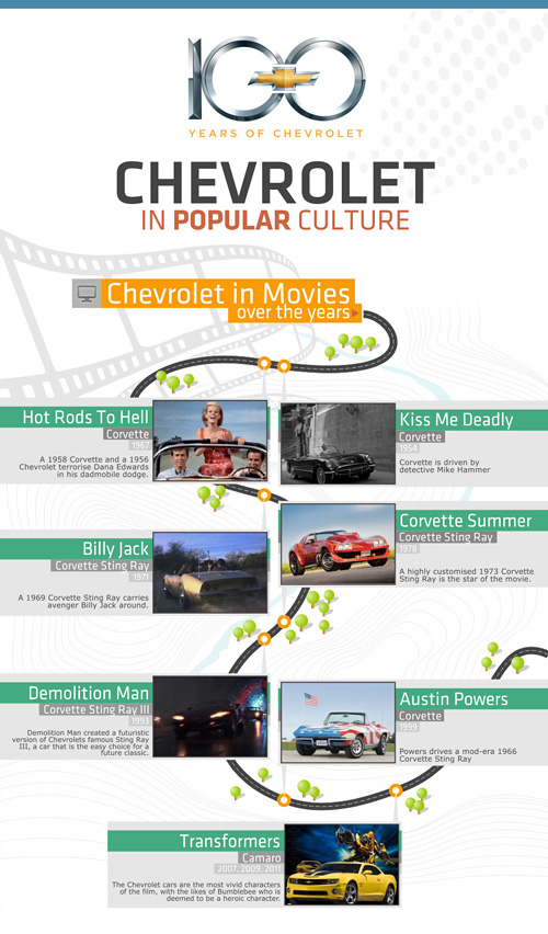 Chevrolet w filmie i teledysku